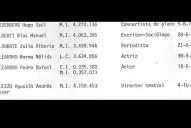 Un periodista de LA GACETA figura en una de las listas negras de la última dictadura