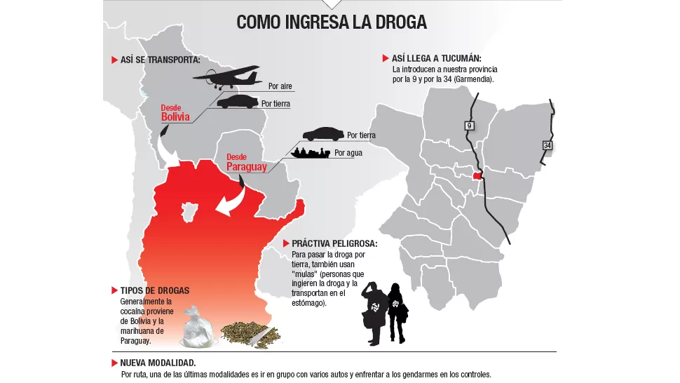 La droga traspasa la frontera del norte del país y llega a Tucumán
