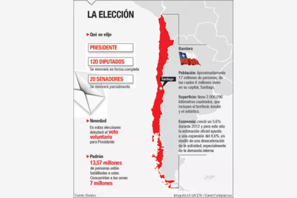 Chile: la derecha se siente derrotada antes de votar