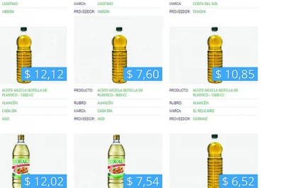 Los “precios cuidados” no llegarán todavía a Tucumán