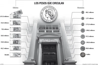 Por cada 100 billetes que circulan en el país, 61 son de $ 100