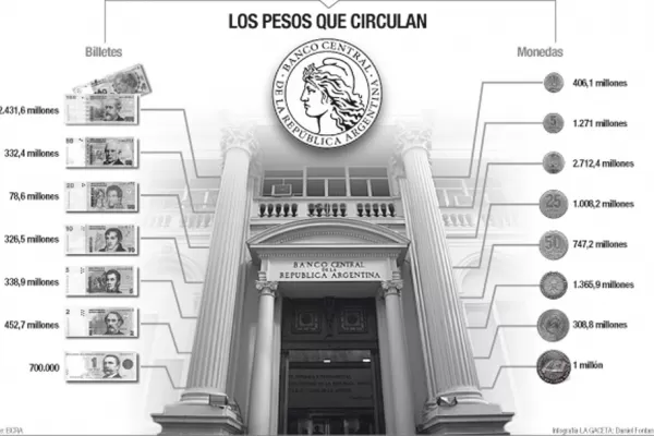 Por cada 100 billetes que circulan en el país, 61 son de $ 100