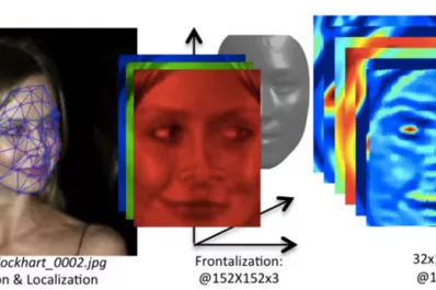 Facebook trabaja en DeepFace, un sistema de reconocimiento facial casi exacto