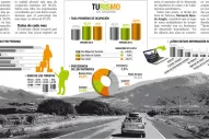 El desarrollo inmobiliario en los Valles afianzó el “boom” de las casas de alquiler en el verano