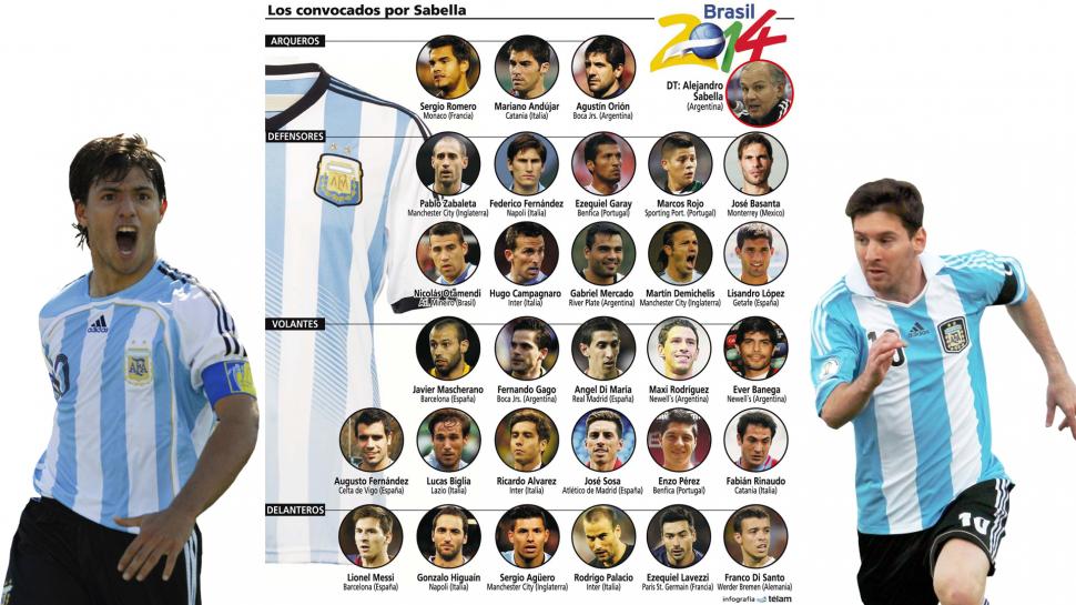Se dio a conocer la lista de 30 jugadores para el Mundial de Brasil