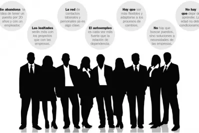 Cómo sobrevivir a la crisis de empleo