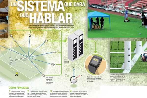 DAG, un sistema que dará que hablar en Brasil 2014