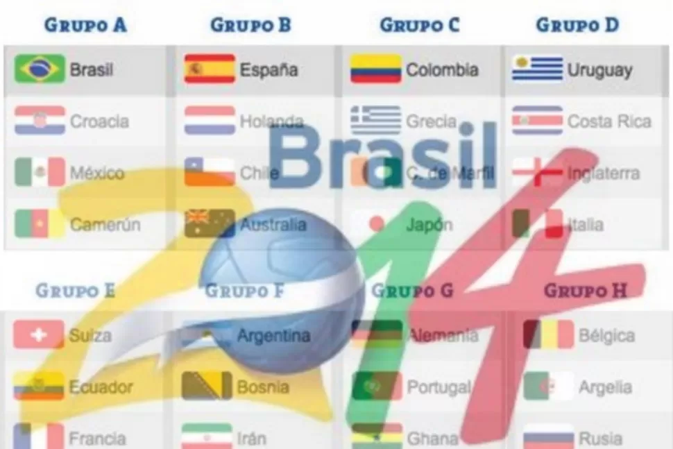 Mundial Brasil 2014: Calendario-fixture y partidos de la octava jornada