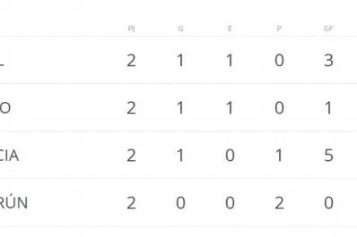 Tablas de posiciones del Mundial Brasil 2014