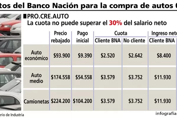 Cuáles son los autos incluidos en el programa Pro.Cre.Auto