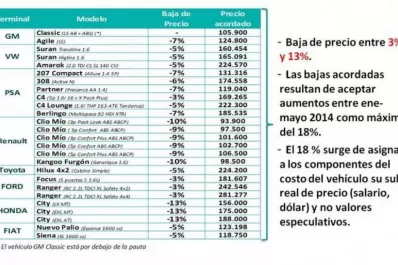 Detalles acerca del programa “Procreauto”: se aplicará una tasa variable desde la cuota 37