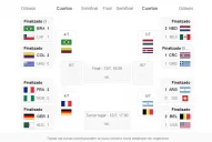 Así quedaron los cruces de cuartos de final del Mundial Brasil 2014