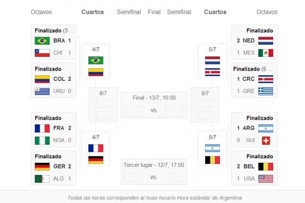 Quiénes son los clasificados al Mundial de Brasil 2014 - La Opinión