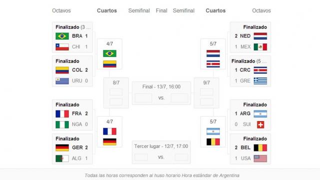 Así quedaron los cruces de cuartos de final del Mundial Brasil 2014 ... Así quedaron los cruces de cuartos de final del Mundial Brasil 2014 ...