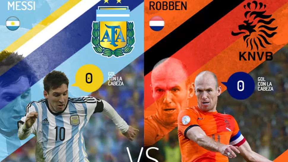 Todas las estadísticas de Messi y Robben, frente a frente