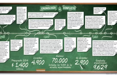 La huelga en la UNT inicia su 11ª semana