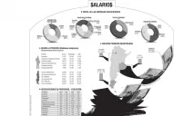 Los mejores sueldos se pagan en el sur del país