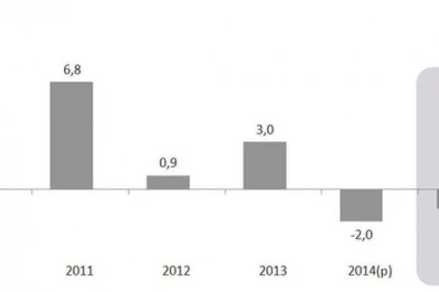 La economía navega en un mar de incertidumbres
