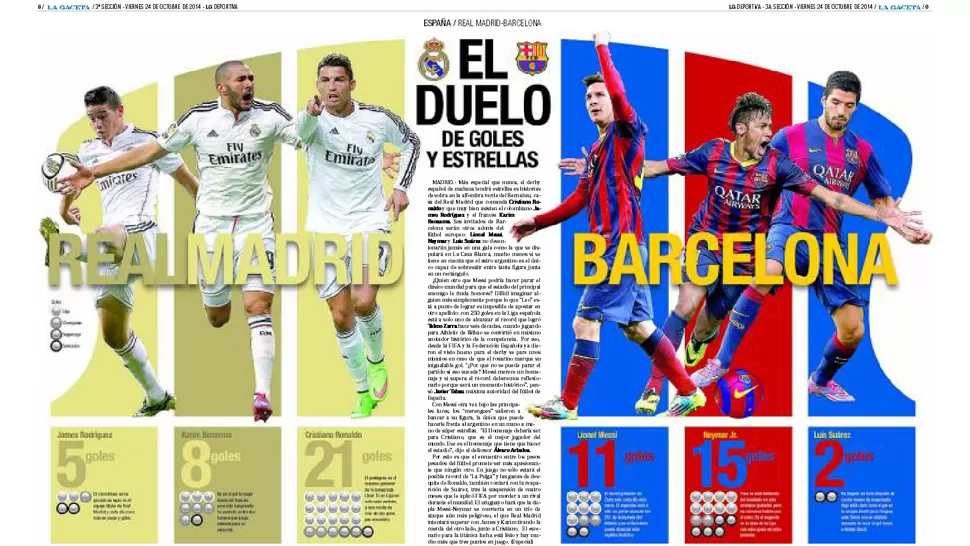 Real Madrid-Barcelona, el duelo de goles y de estrellas