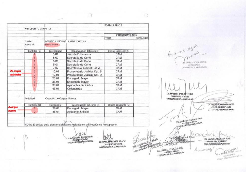 EL ACUERDO 136/14. Página 3 de la decisión del CAM que presenta la planta actual del órgano con las firmas de los consejeros Antonio Bustamante, Raúl Martínez Aráoz, Adriana Najar, Graciela Suárez, Federico Romano Norri, Marcela Ruiz, Rolando Granero, Martín Tello y Claudia Sbdar.