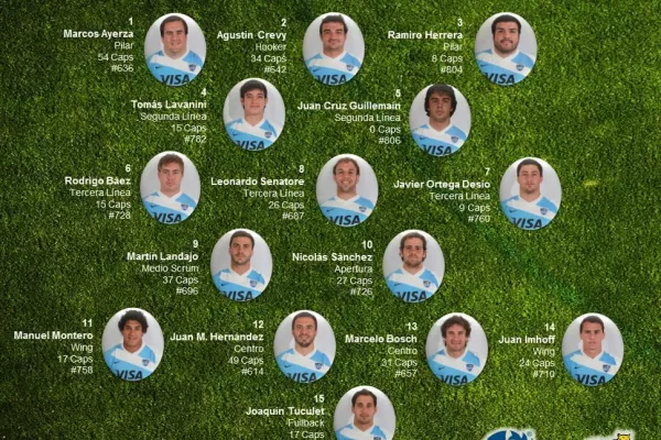 Hourcade confirmó a Los Pumas para enfrentar a Escocia