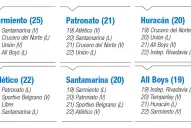 Cuánto debe sumar Atlético para llegar a Primera