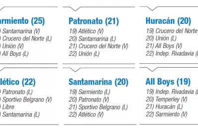 Cuánto debe sumar Atlético para llegar a Primera