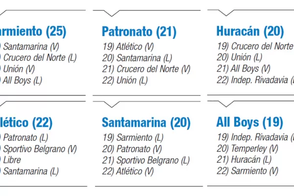 Cuánto debe sumar Atlético para llegar a Primera