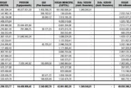 Si los municipios saldaran la deuda con el PE, la Provincia podría cancelar casi todo su pasivo