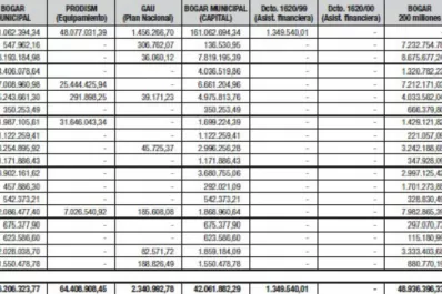 Si los municipios saldaran la deuda con el PE, la Provincia podría cancelar casi todo su pasivo