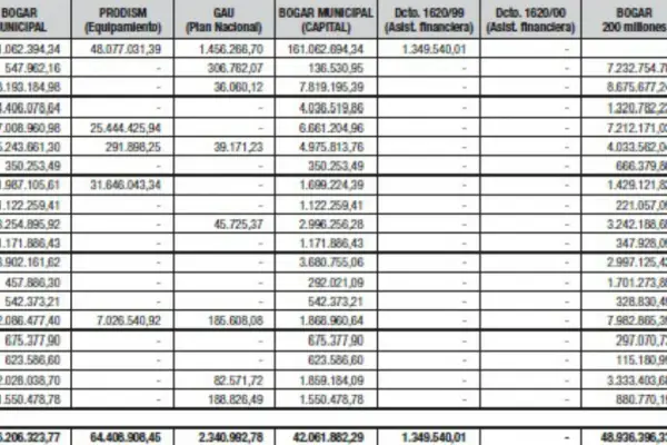 Si los municipios saldaran la deuda con el PE, la Provincia podría cancelar casi todo su pasivo