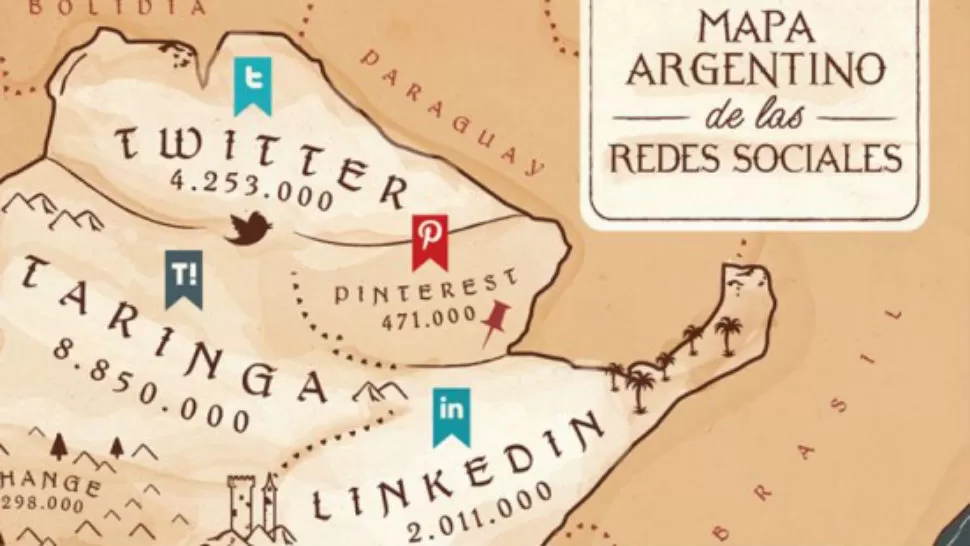 El mapa de las redes sociales en Argentina