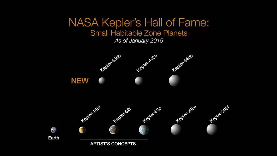 NASA descubre ocho nuevos planetas en zona habitable