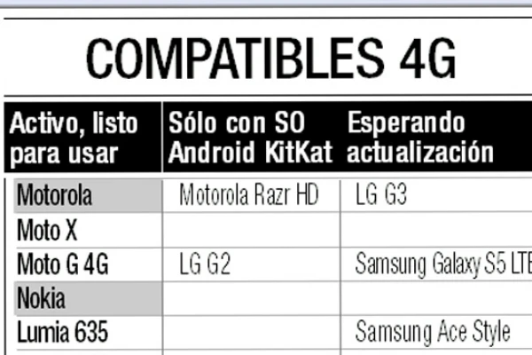 El 4G ya está al alcance de tu mano