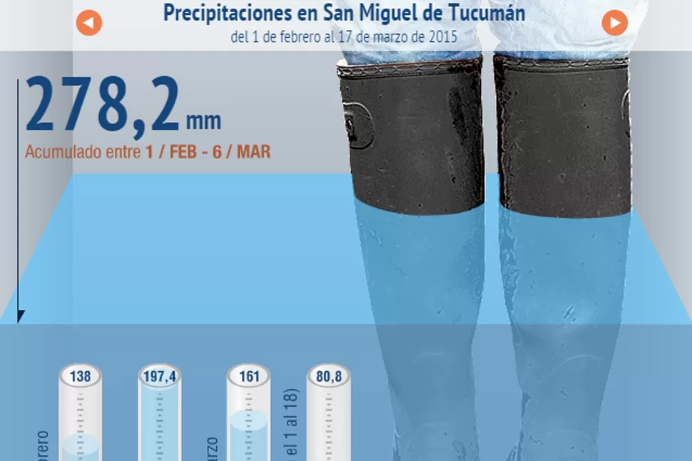 Cuánto llovió en Tucumán durante las inundaciones