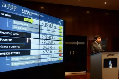 Ganancias no se toca, pero se ayuda a evasores