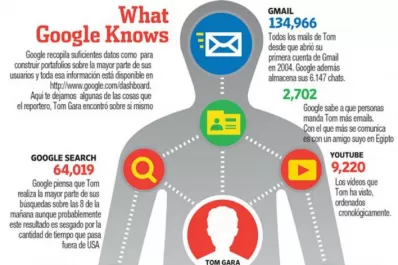 Descubre qué sabe Google sobre ti