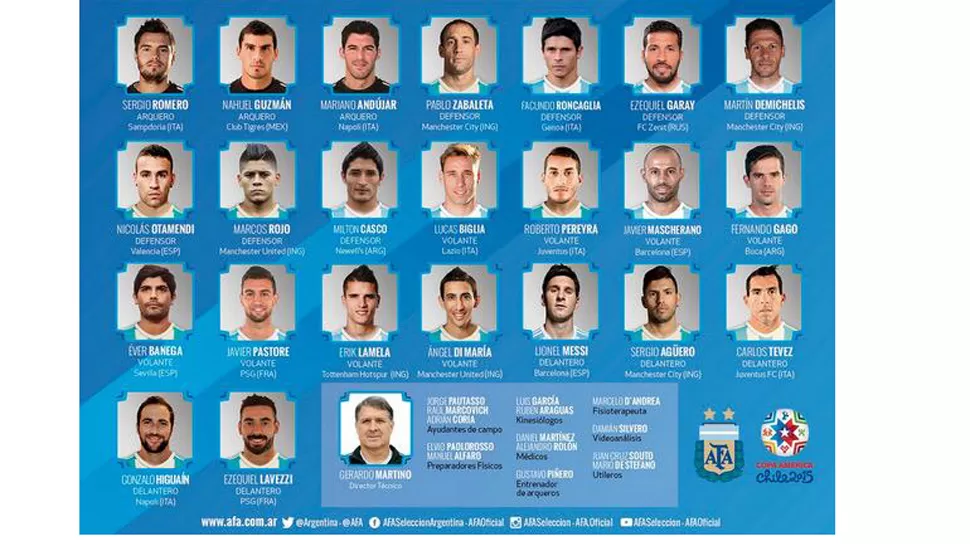 Martino dio a conocer la lista definitiva para la Copa América