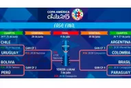 Así quedaron los cruces por los cuartos de final de la Copa América