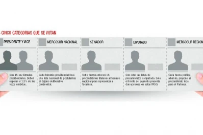 Lo que hay que saber sobre las PASO