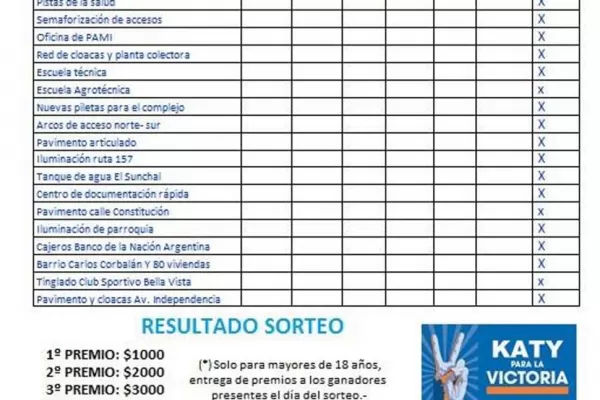 A días de las elecciones, un intendente sortea $ 10.000; y el apoderado del FpV, un auto