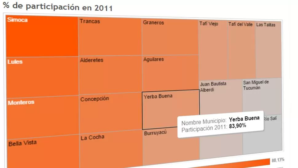¿Cómo votamos los tucumanos en el 2011?