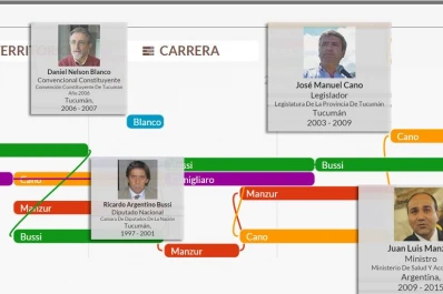Conocé el historial de cargos de los candidatos a gobernador