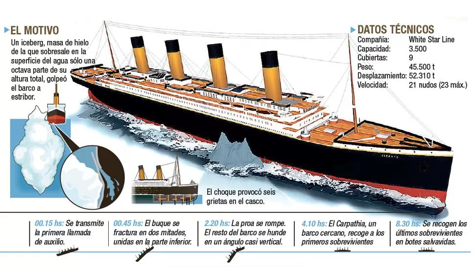 La tumba del Titanic se  volvió un basurero submarino