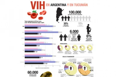 Alerta por VIH para los mayores de 50