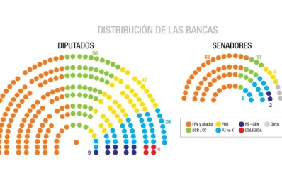 El macrismo tendrá la presidencia de Diputados