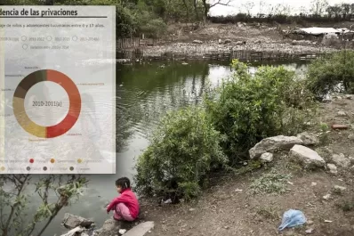 El 57% de los chicos tucumanos padece situaciones de pobreza
