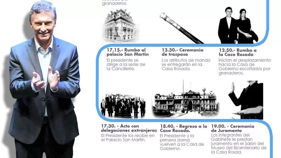 Infografía: así será el cronograma de la asunción de Macri, hora por hora