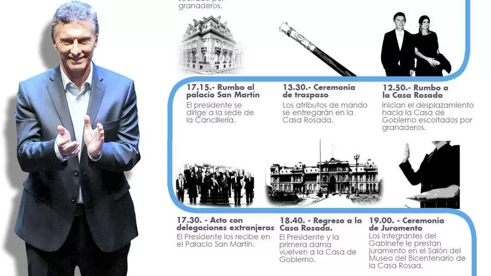 El itinerario de Mauricio Macri, hora por hora
