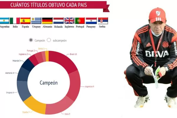Infografía: todo lo que necesitás saber sobre el Mundial de Clubes
